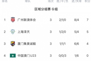 PG模拟器-中冠：厦门集美诚毅2-1中国澳门U23 厦门壹零贰陆1-1广东蜀地红